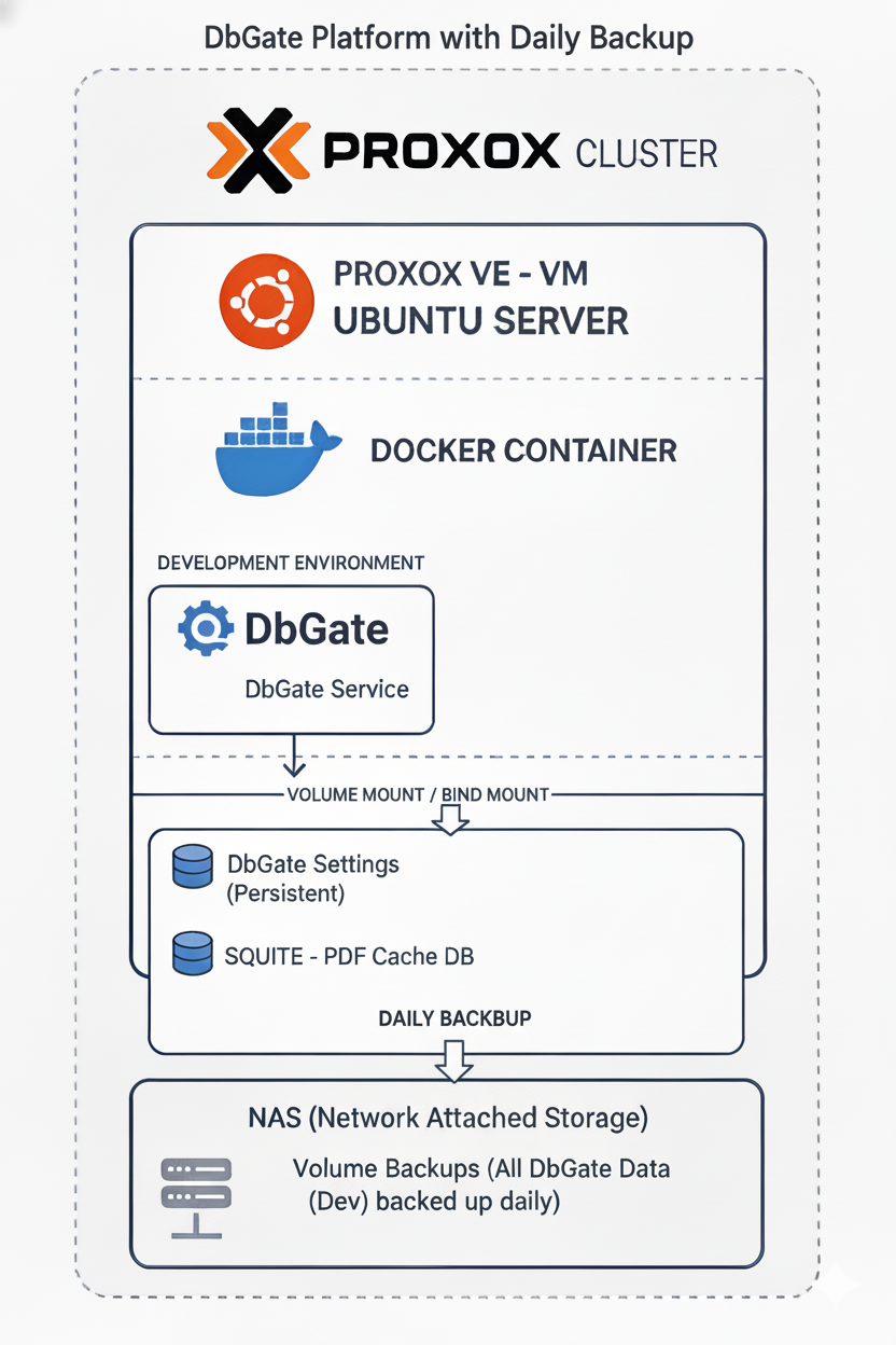 DbGate Database Management Platform